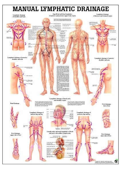 manual lymphatic drainage technique
